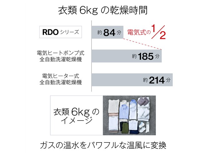 �ߗ�6kg�̊�������