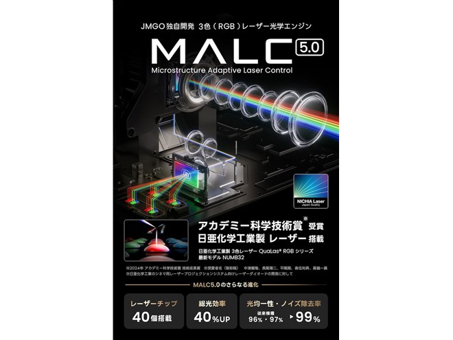 JMGO、5800 ISOルーメンの明るさを実現した3色レーザー光源採用の電動