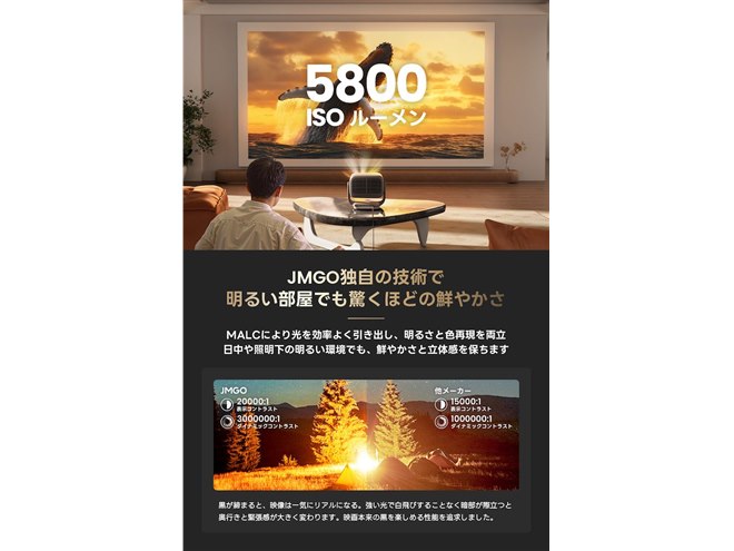 300インチ  プロジェクター  高輝度  9000ルーメン  明るい   コントラスト比 10000 ：1 JMGO、5800 ISOルーメンの明るさを実現した3色レーザー光源採用の電動