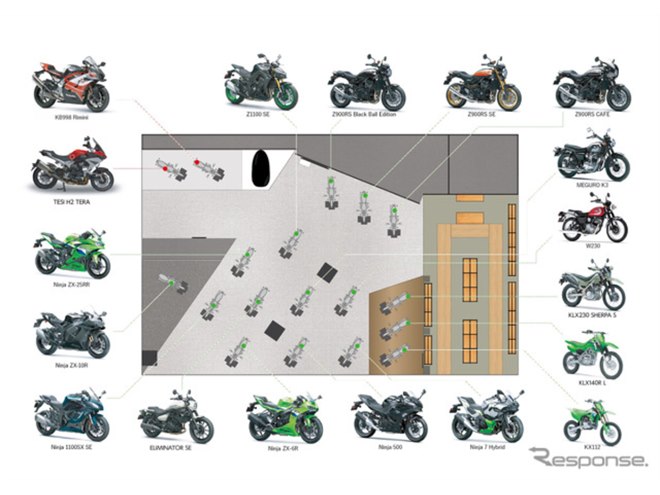 カワサキ、「大阪・東京モーターサイクルショー2026」出展へ、新型