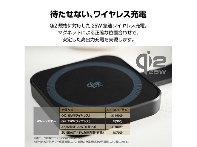ワイヤレス充電器（新品） 6,980円、SUNEASTから約89gでQi2の25W出力に対応した3in1ワイヤレス