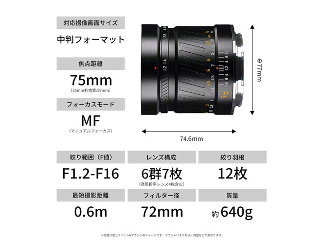SG-image、富士フイルムG/ハッセルブラッドX対応の中判用大口径MF