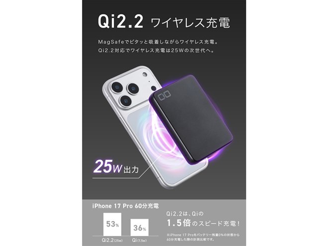 【値引可】SMARTCOBY SLIM II Qi2.2 モバイルバッテリー Qi2.2で最大25Wワイヤレス充電、8000mAhのモバイルバッテリー