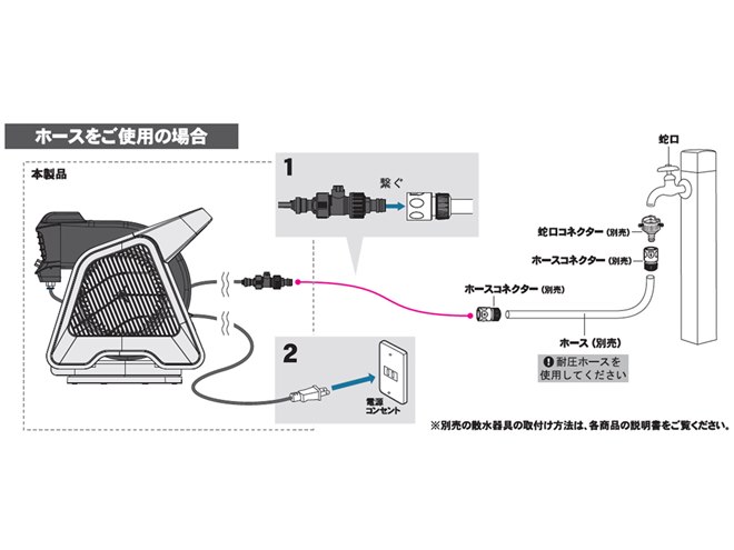 グリーンライフ、水道直結で連続使用できる電動スイングミストファン