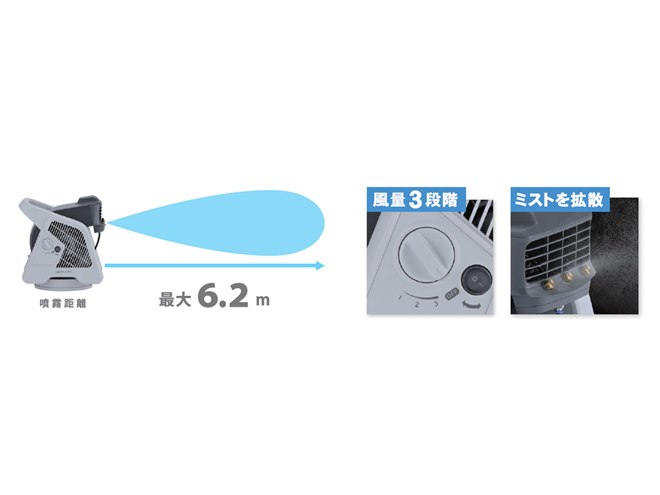 グリーンライフ、水道直結で連続使用できる電動スイングミストファン