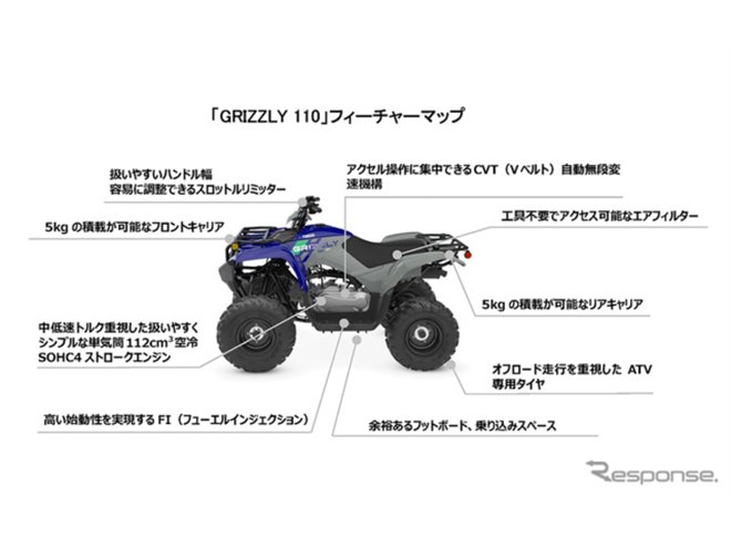 ヤマハの四輪バギー、12年ぶり日本市場復活、112ccの『グリズリー110