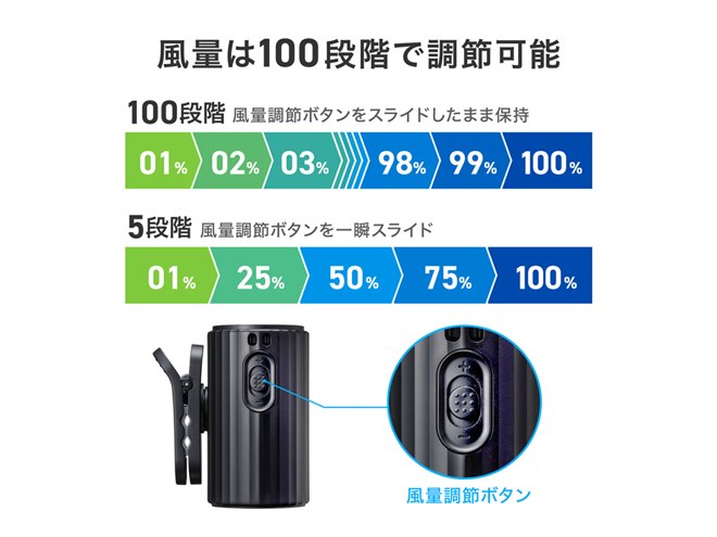 サンワ、半固体電池を採用した2WAY腰掛けベルトファン「FAN-USB2BK