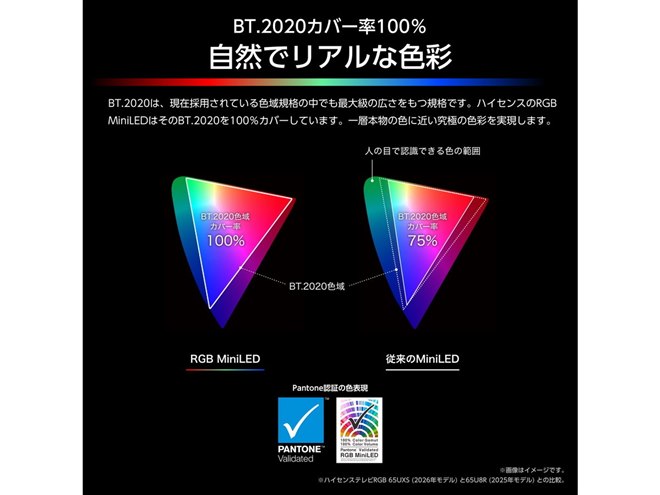 ハイセンス、RGB mini LEDを搭載した4K液晶テレビ最上位「RGB UXS
