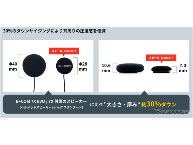 バイク用インカムにも高音質を！『B+COM 7X EVO/7X』用小型スピーカー