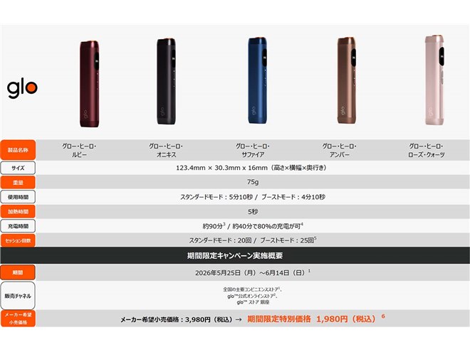 BAT、「glo Hilo」「glo Hilo Plus」を5月25日から期間限定で2,000円