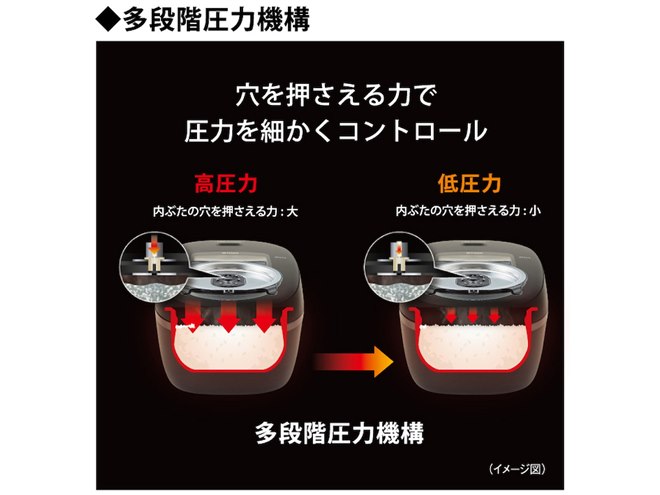 タイガー、圧力IHジャー炊飯器「ご泡火炊き」に新形状の土鍋釜採用