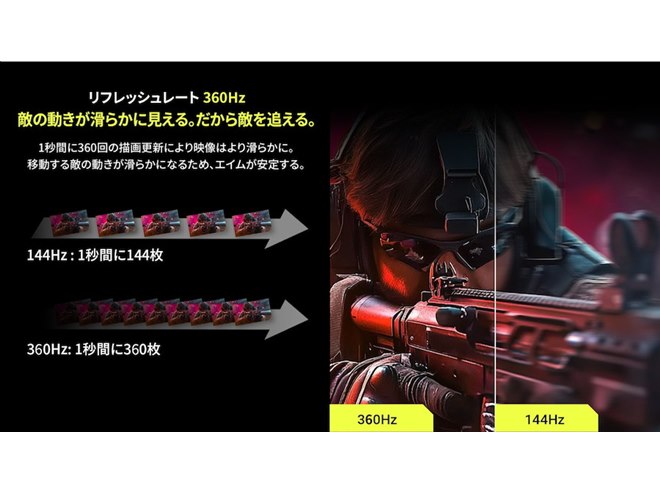 ���t���b�V�����[�g��360Hz�̍����쓮�ɑΉ�