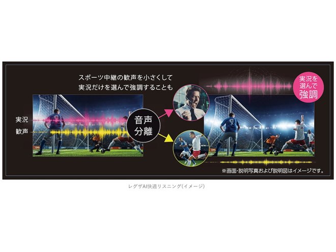 TVS REGZA、RGB Mini LED液晶パネル搭載の新型レグザ「ZX3S」 - 価格.com