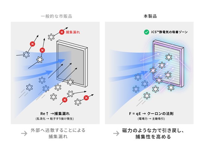PR】水洗いでずっと使える フィルター交換不要の空気清浄機「Apolnus