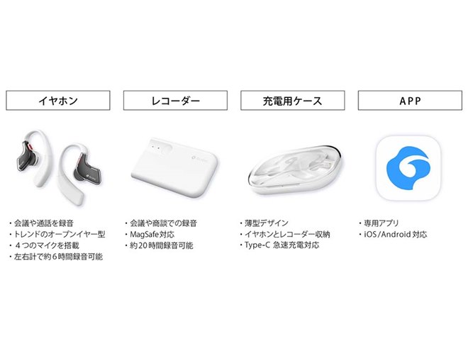 GLIDiC、AI要約が可能なオープン型イヤホン「GLIDiC AI +u Buds