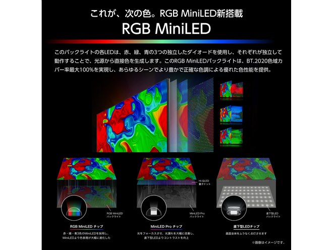 �ԁE�΁E��3�F�Ɨ������o�b�N���C�g�uRGB MiniLED�v���̗p
