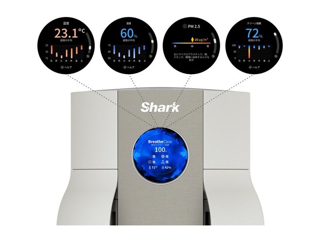 Shark、目に見えない空気の変化を可視化する空気清浄機「Shark