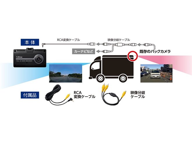 セルスター、既存のバックカメラを使って前後録画可能なドライブ