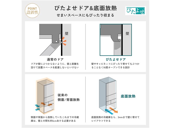 ハイセンスから初の500Lクラス冷凍冷蔵庫「HR-FH50S」 幅・奥行65cmの