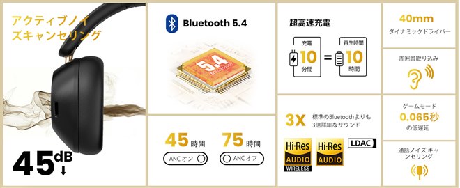 OneOdio、最大75時間再生のワイヤレスヘッドホン「OneOdio Focus OneOdio、最大75時間再生のワイヤレスヘッドホン「OneOdio Focus