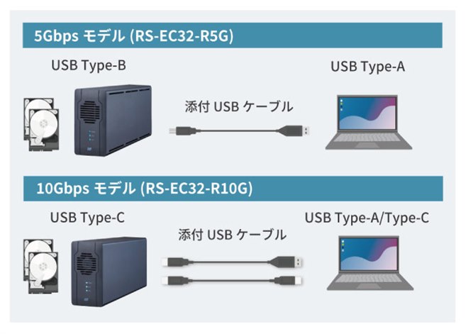 ラトック、3.5インチHDD2台を組み込めるRAIDケース2機種 - 価格.com