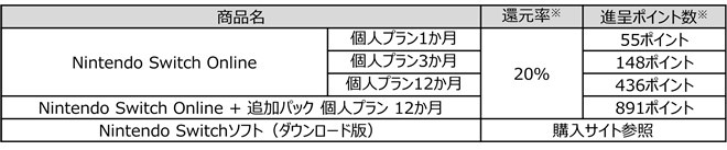 �i��|�C���g��