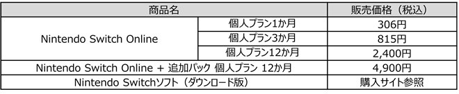 �戵�����i����є̔����i