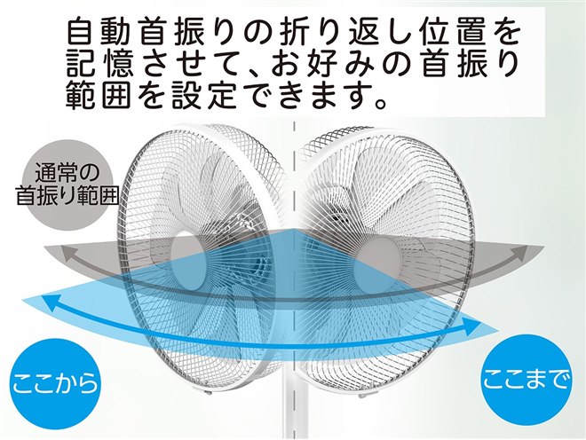 コイズミ、好みの風を自在にコントロールできる「ピタッと首振り」搭載