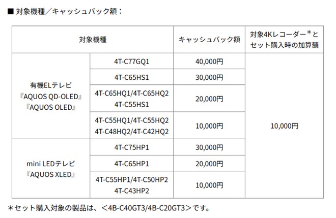 シャープ50インチ　週末値引き シャープ製品クーポン値引きキャンペーン｜dショッピングダイレクト