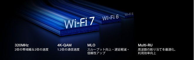 TP-Link、3つの周波数帯域に対応したトライバンドWi-Fi 7ルーター TP-Link、3つの周波数帯域に対応したトライバンドWi-Fi 7ルーター