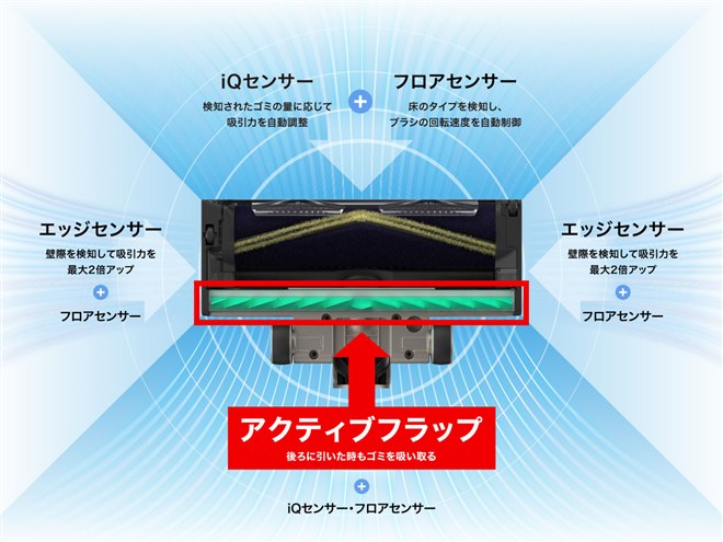 Shark、「360°クリーニング」搭載コードレスティッククリーナー2