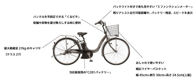新基準　BS アシスタ　26インチ　3段　8.9Ah充電器あり 電動自転車BS アシスタ 26インチ 3段 8.9Ah充電器あり 電動