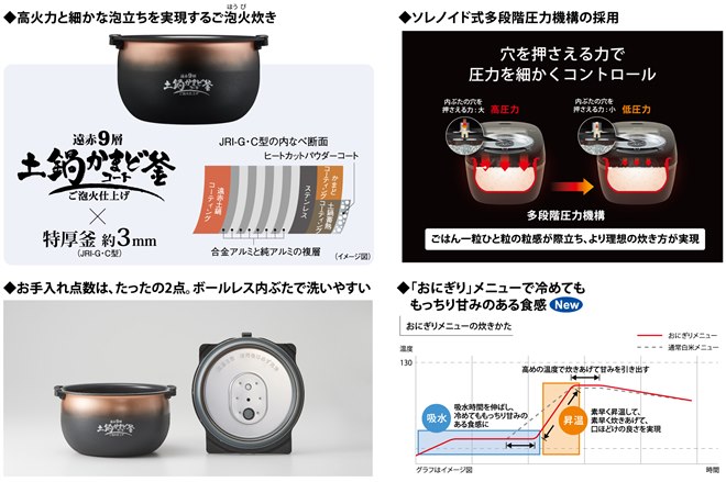 ���A�ΐ������f���̋@�\