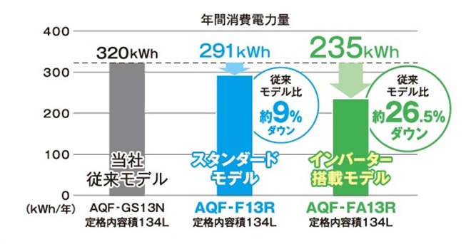 134L�̃t�@�����Ⓚ�ɁuAQF-FA13R�v