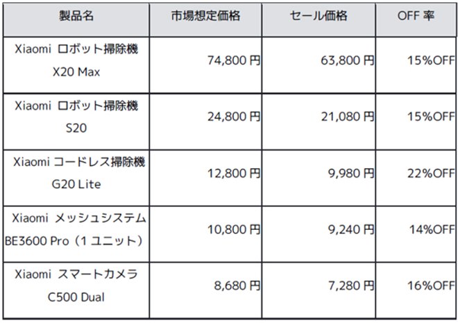 シャオミ、最大51％オフで購入できる「Amazonプライムデー