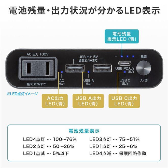 サンワ、ノートPCへ給電できるAC出力とUSB PD出力対応のモバイル