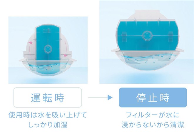 �^�]��~���Ƀt�B���^�[�����ɐZ���炸�����ȁu���[�^���[�����t�B���^�[�v