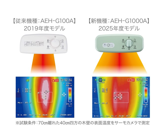 アラジン、広範囲を暖められるようになった「遠赤グラファイト