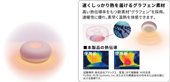 フェムオンテック温灸専用粘着シール（無香/よもぎ）各240枚 計480枚＋