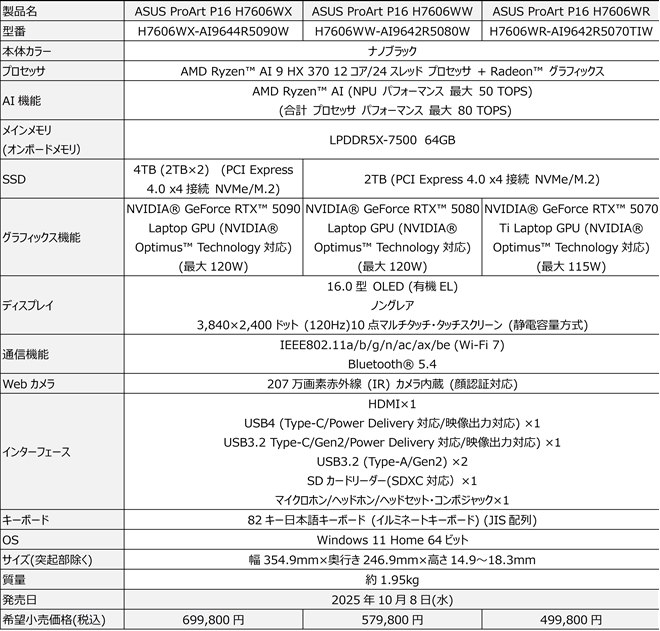 【新品•正規品•納品書】RTX 5070Ti ProArt (Type-C有) PROART-RTX5070TI-O16G | PROART-RTX5070TI-O16G | ASUS(エイスース