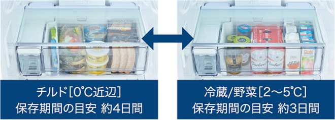 ハイアール、「鮮度キープ冷凍」を搭載したスリムな冷凍冷蔵庫