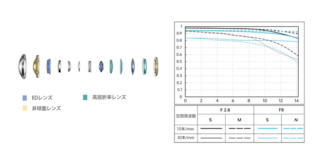 Viltrox、手のひらサイズのAPS-C対応超広角単焦点レンズ「Viltrox AF 9