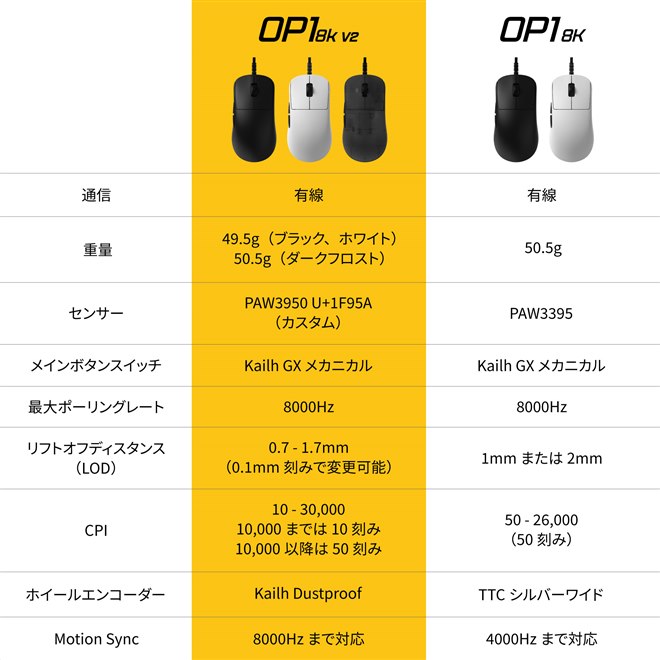 マウス内線 Endgame Gear、新センサーを搭載したポーリングレート8000Hzの有線