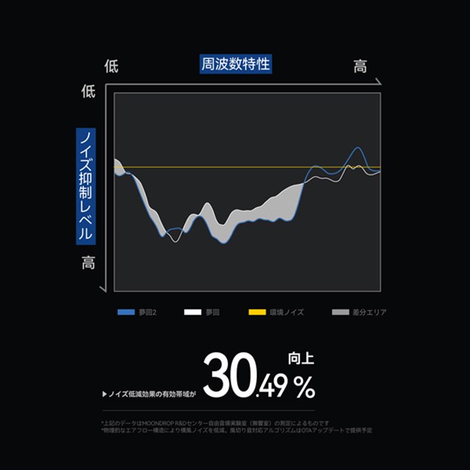 水月雨、平面磁界型ドライバーやANCを搭載した完全ワイヤレスイヤホン