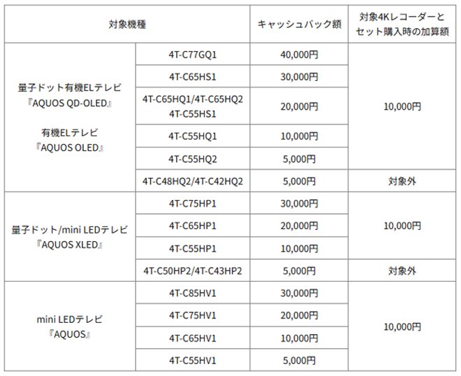 シャープ　テレビ 5000円 デンキチWeb / シャープ SHARP 65V型 4K液晶テレビ AQUOS mini LED 4T