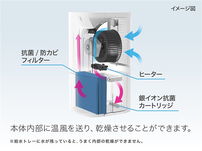 コイズミ、約9時間連続運転が可能な「ブリッド式加湿器 KHM-5552/W
