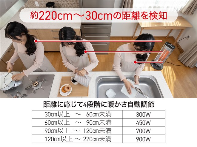 コイズミ、距離を検知して出力を自動調節する「カーボンヒーター 距離