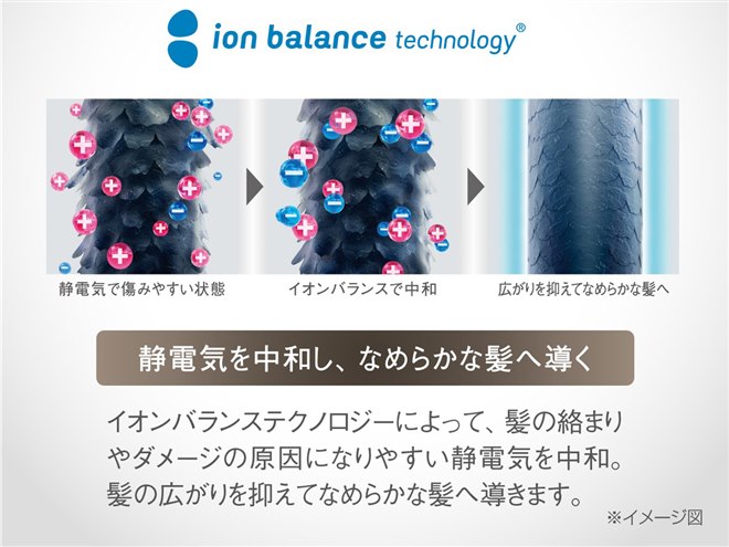 コイズミ、速乾性とイオンバランスにすぐれた「ハイスピードイオン