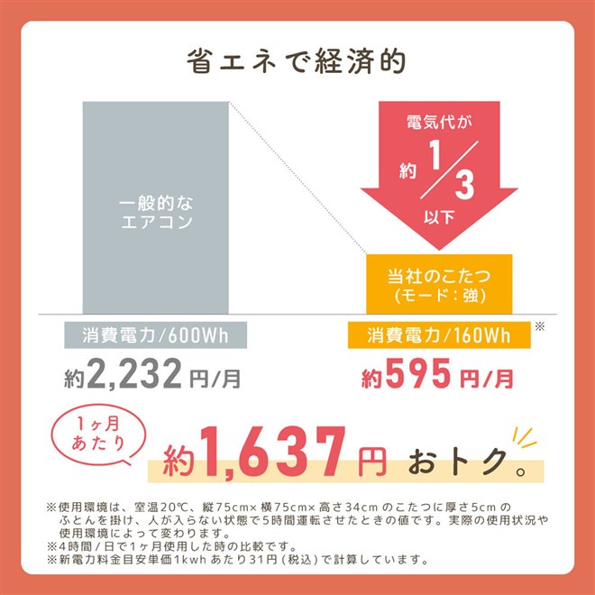 MAXZEN、すぐに暖かくなって省エネな1人暮らし向け円形こたつ