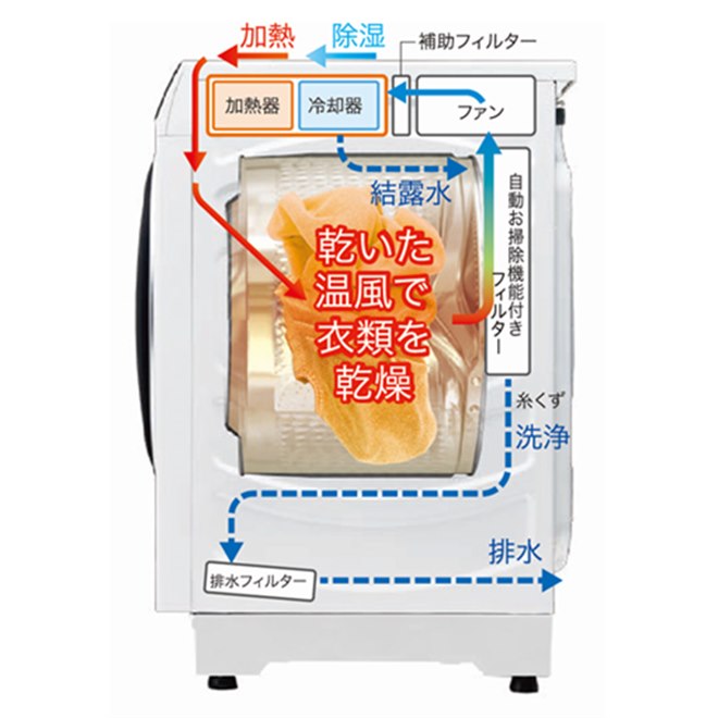 ヤマダ、ヒートポンプを採用した洗濯12kg/乾燥6kgのドラム式洗濯乾燥機